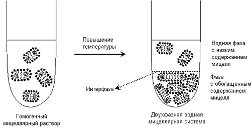 Бактериальные эндотоксины 